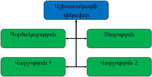 Ներմուծեք նկարագրությունը_2117