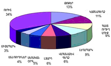 Ներմուծեք նկարագրությունը_2370