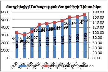 Ներմուծեք նկարագրությունը_2372