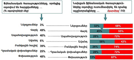 Ներմուծեք նկարագրությունը_5969