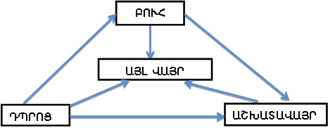 Ներմուծեք նկարագրությունը_7119