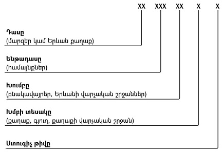 Ներմուծեք նկարագրությունը_11262