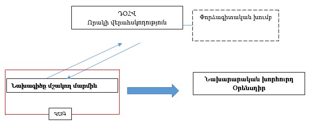 Ներմուծեք նկարագրությունը_20732