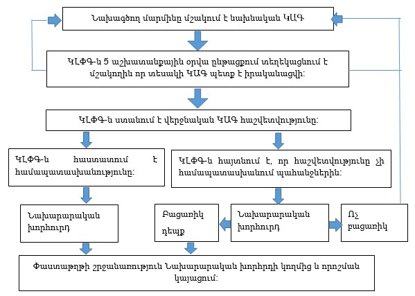 Ներմուծեք նկարագրությունը_20733