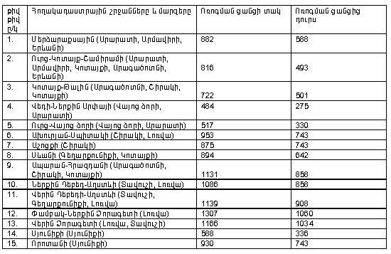 Ներմուծեք նկարագրությունը_13890