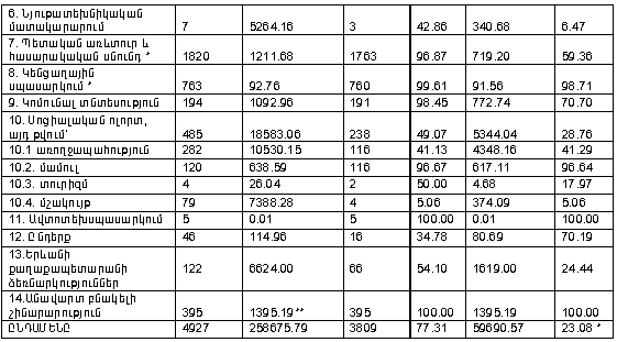 Ներմուծեք նկարագրությունը_13877