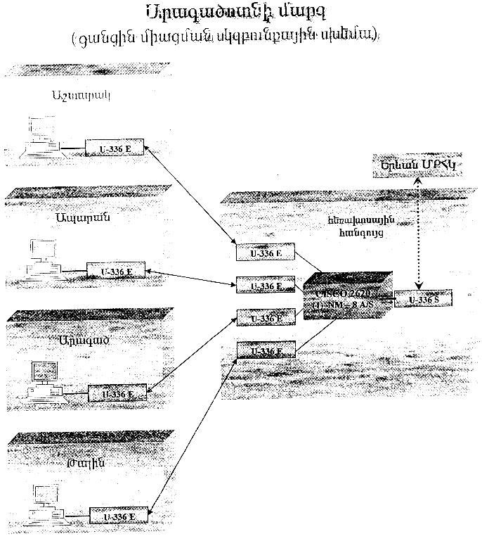 Ներմուծեք նկարագրությունը_13928