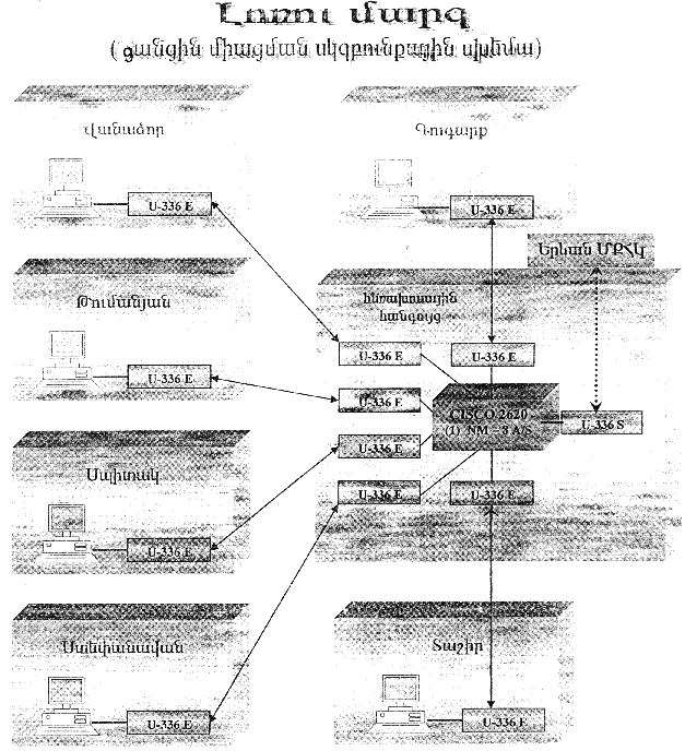 Ներմուծեք նկարագրությունը_13934