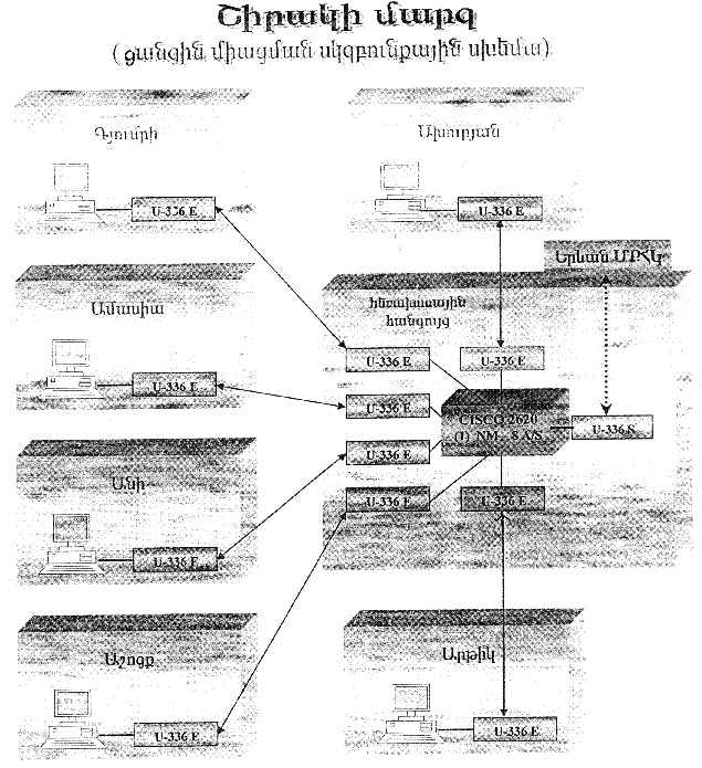 Ներմուծեք նկարագրությունը_13935