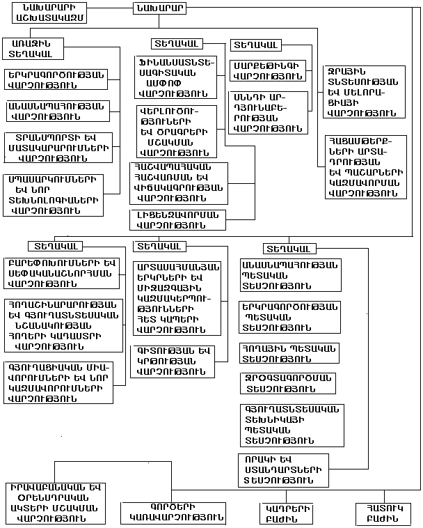 Ներմուծեք նկարագրությունը_14088