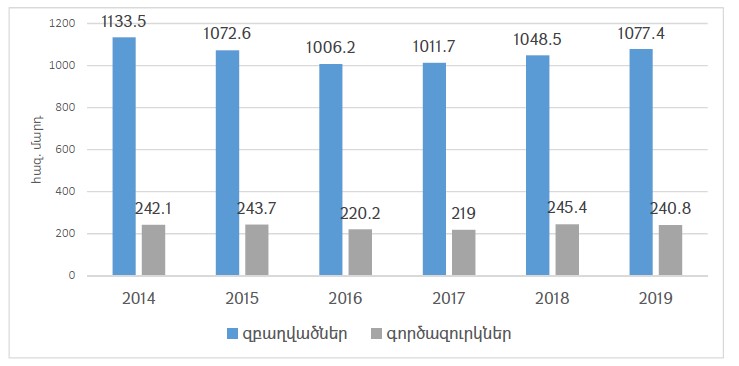 Ներմուծեք նկարագրությունը_21434