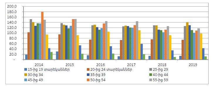 Ներմուծեք նկարագրությունը_21438