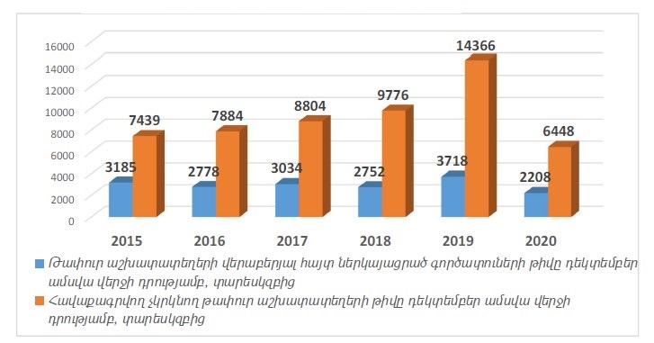 Ներմուծեք նկարագրությունը_21445