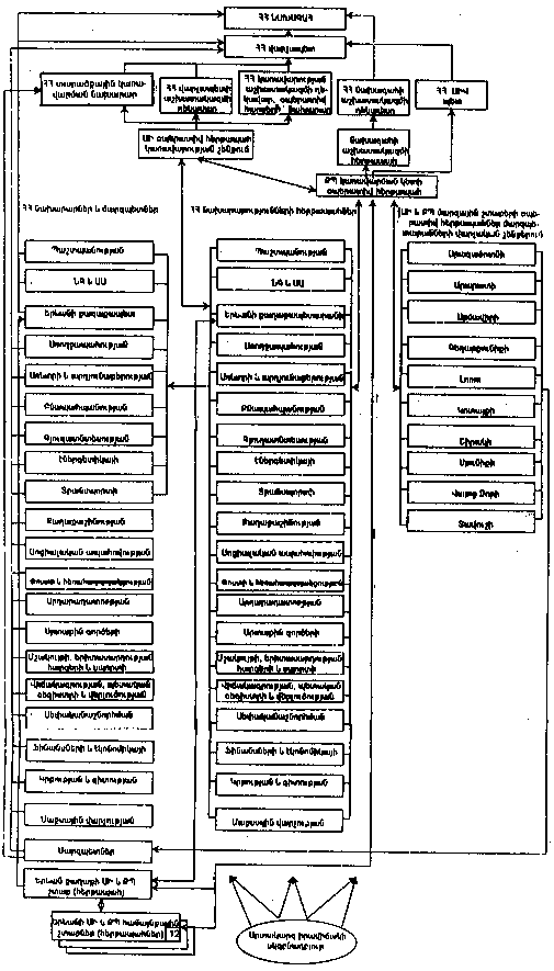 Ներմուծեք նկարագրությունը_17526