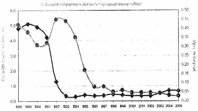 Ներմուծեք նկարագրությունը_18163