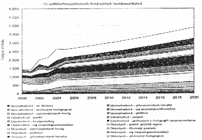 Ներմուծեք նկարագրությունը_18167