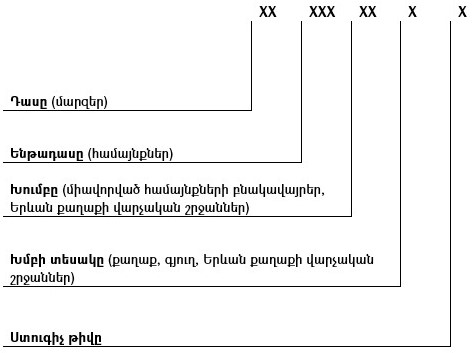 Ներմուծեք նկարագրությունը_22658