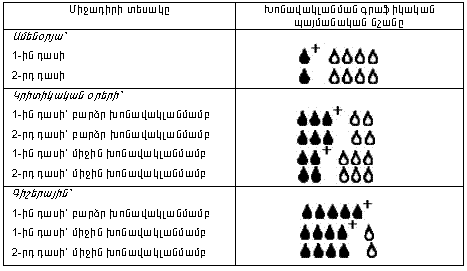 Ներմուծեք նկարագրությունը_18273