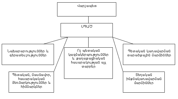 Ներմուծեք նկարագրությունը_18278