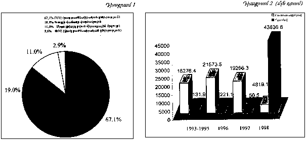 Ներմուծեք նկարագրությունը_18290