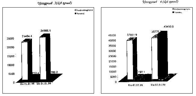 Ներմուծեք նկարագրությունը_18291