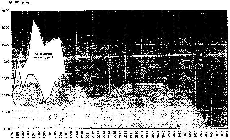 Ներմուծեք նկարագրությունը_18293