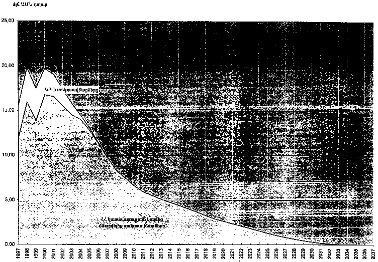 Ներմուծեք նկարագրությունը_18294