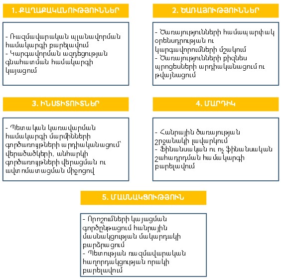 Ներմուծեք նկարագրությունը_22977