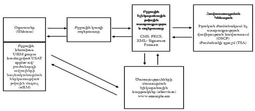 Ներմուծեք նկարագրությունը_24119