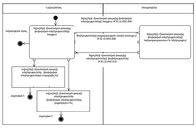 Ներմուծեք նկարագրությունը_24330