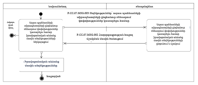 Ներմուծեք նկարագրությունը_24367
