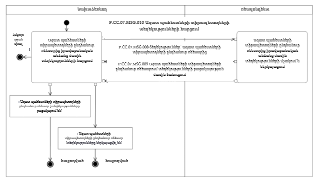 Ներմուծեք նկարագրությունը_24370