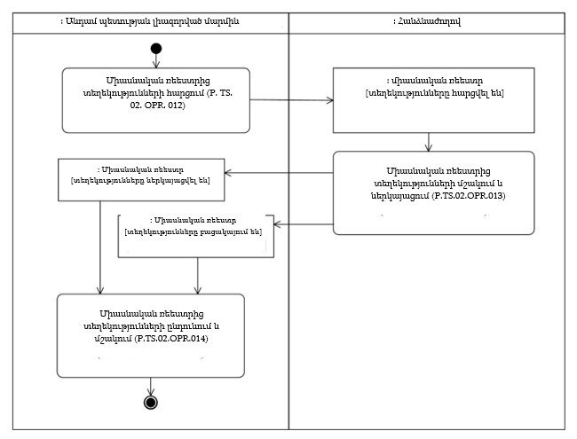 Ներմուծեք նկարագրությունը_24396