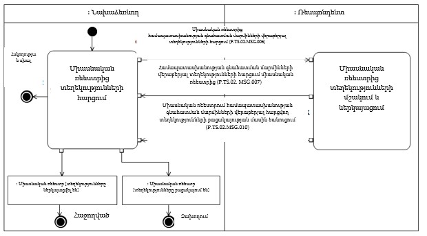 Ներմուծեք նկարագրությունը_24404