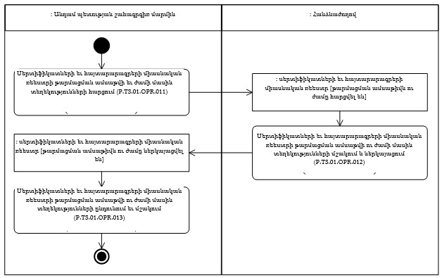 Ներմուծեք նկարագրությունը_24426
