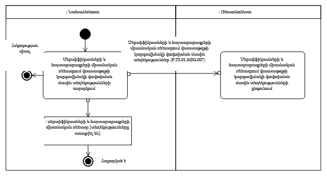 Ներմուծեք նկարագրությունը_24432