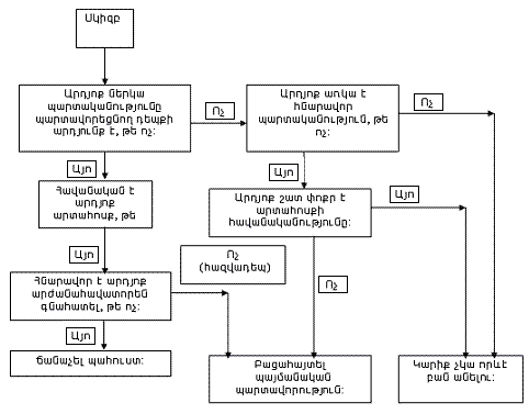 Ներմուծեք նկարագրությունը_18745