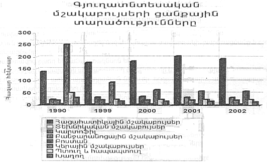 Ներմուծեք նկարագրությունը_640