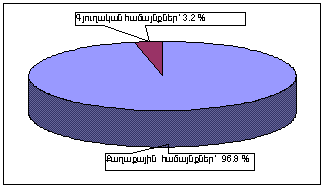 Ներմուծեք նկարագրությունը_497