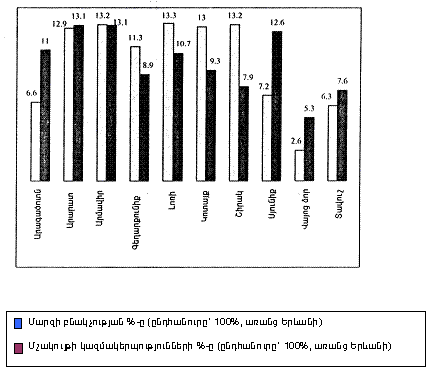 Ներմուծեք նկարագրությունը_545