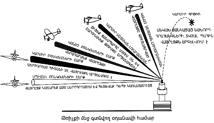 Ներմուծեք նկարագրությունը_8072