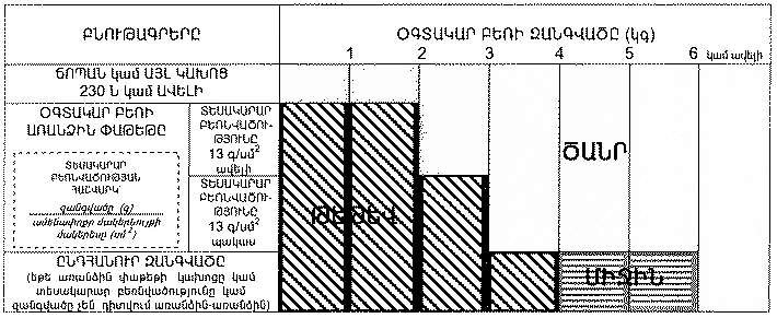 Ներմուծեք նկարագրությունը_8100