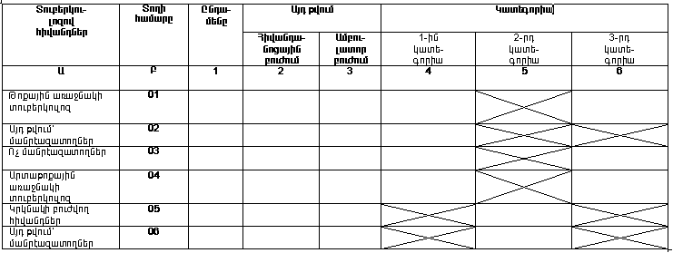 Ներմուծեք նկարագրությունը_20051