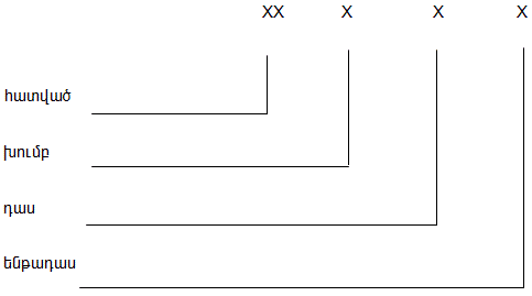 Ներմուծեք նկարագրությունը_1754