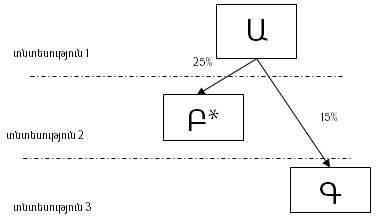 Ներմուծեք նկարագրությունը_1964